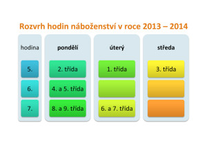 Rozvrh hodin náboženství 2012 13