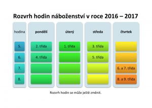 Rozvrh hodin náboženství 2014 15